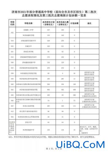 济宁济阳中学高考升学率 2024济北中学升学率是多少？