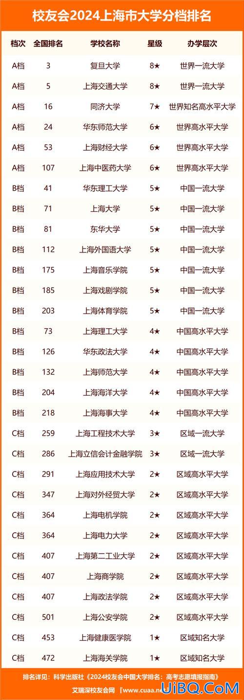 专升本复旦(上海东华大学专升本)？