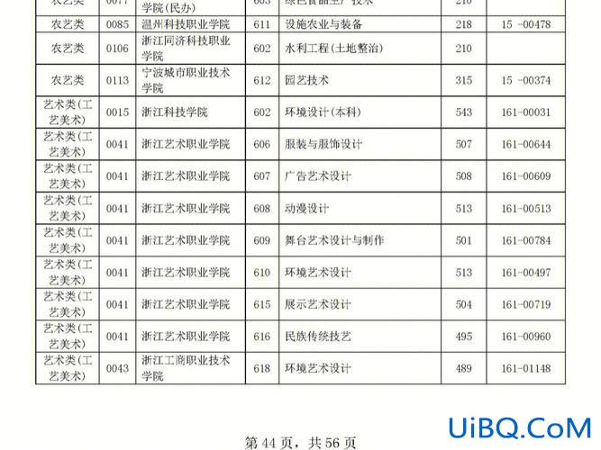 幼师高职分类升学考什么 幼师对口升学美术类考什么？