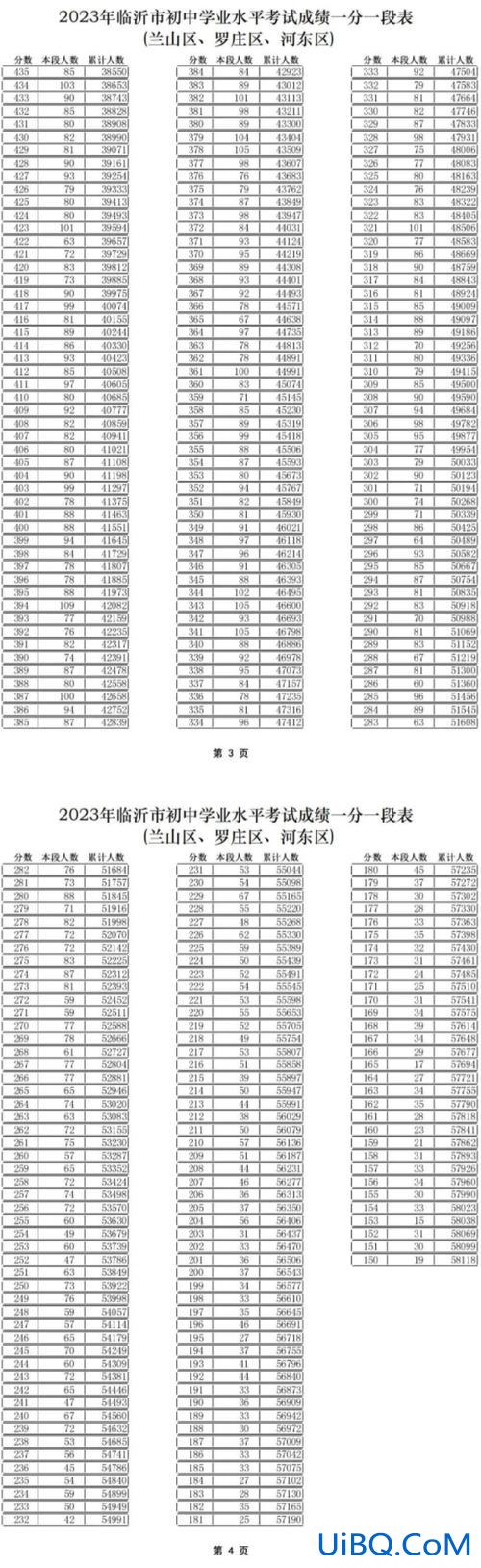 科中升学率 科大附中高新中学2023成绩？