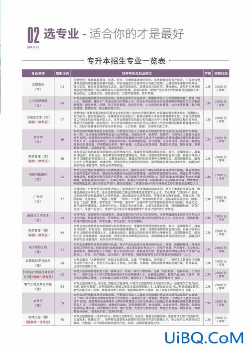 西京专升本(西安铁路职业技术学院可以专升本吗)？