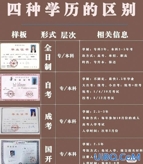 民生教育集团提升学历真假(民生在线大学是真的吗)？