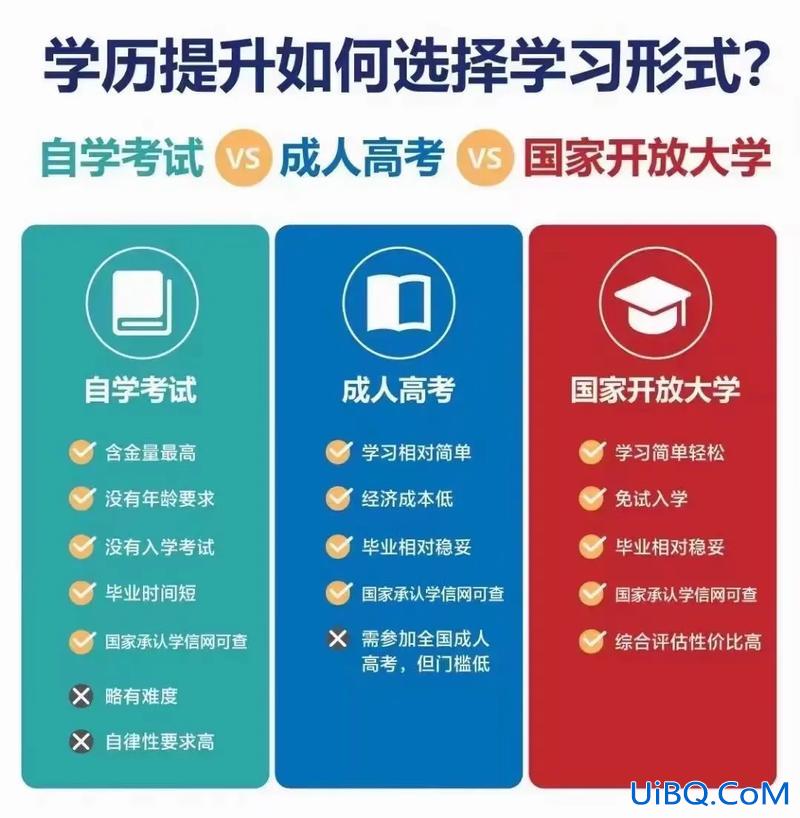 安徽成人提升学历培训学校 安徽开放大学成人本科值得报考吗？