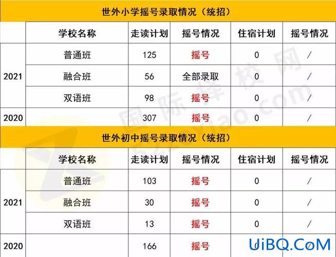上海升学必看网站平台知乎(2023上海学校梯队如何划分)？