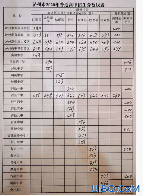 泸州高中历年升学率排名，泸州高中985升学率多少？
