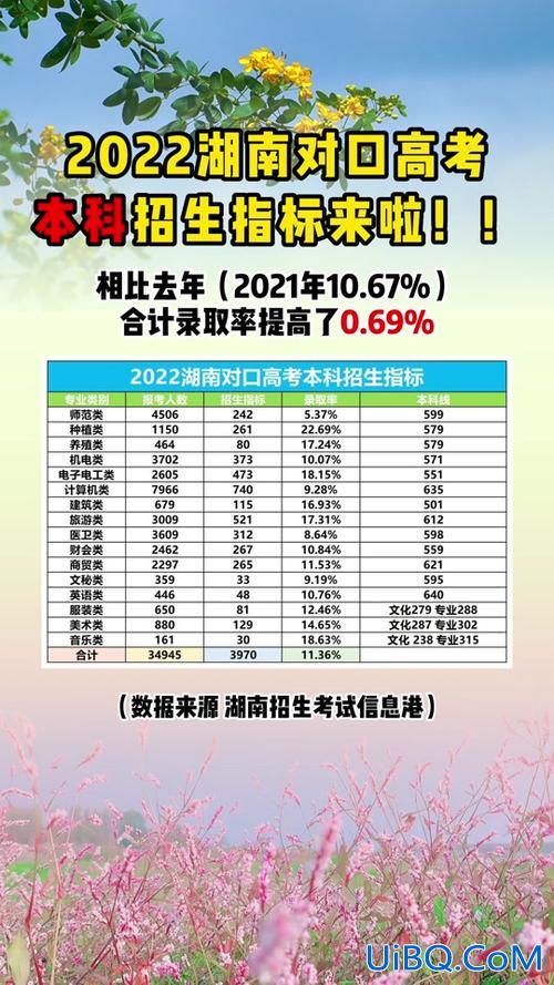 中职2020对口升学命题，2024湖南对口升学计算机主要考哪些科目？