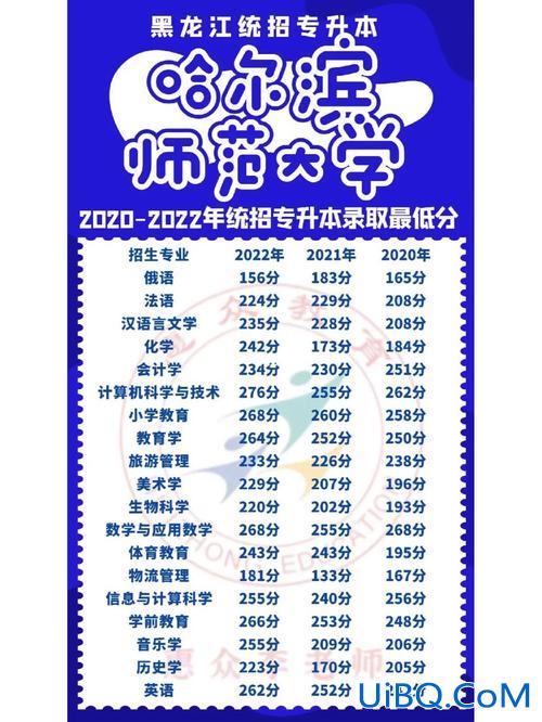 齐齐哈尔专升本(专升本能上哈尔滨师范大学么)？