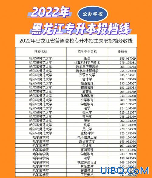 预科专升本？专科线能报本科预科吗？