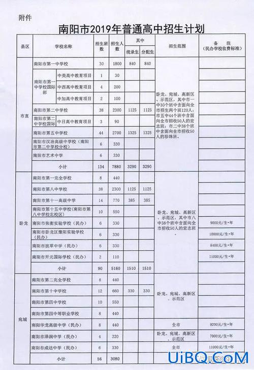 河南南阳民办高中升学率，南阳市私立高中排名？