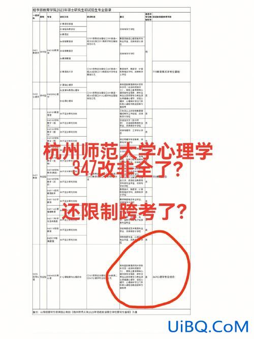 杭州师范大学升学考研吕 杭师大的研究生就业前景好吗？