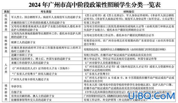 增城升学率？广州新塘三中中考升学率 2024？
