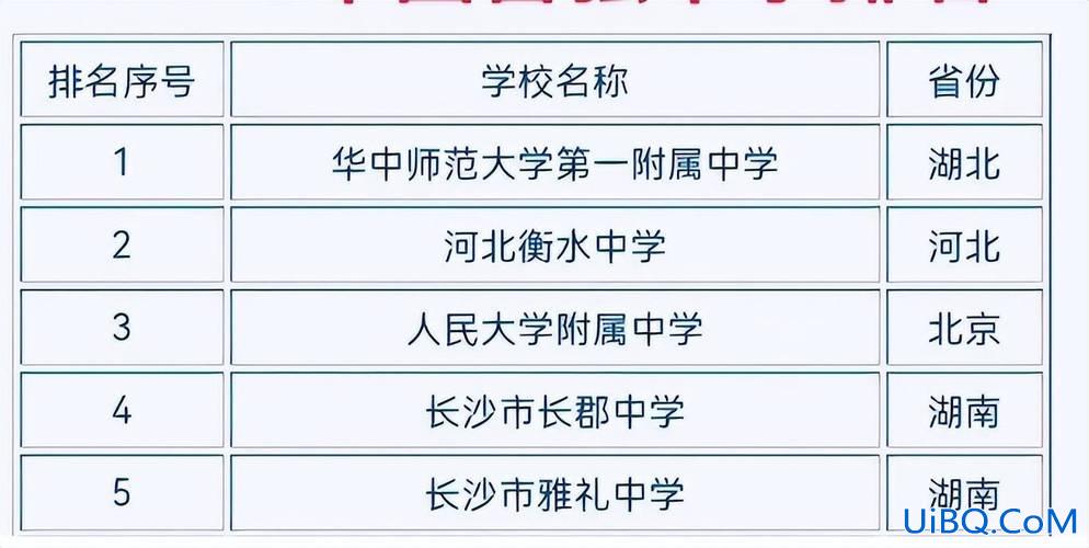 衡中招生2020提档升学，2024河北考衡中要多少分？