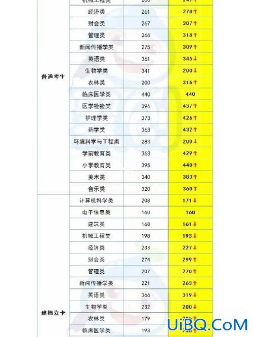 宁德专升本(福建专升本食品类可以考的大学)？