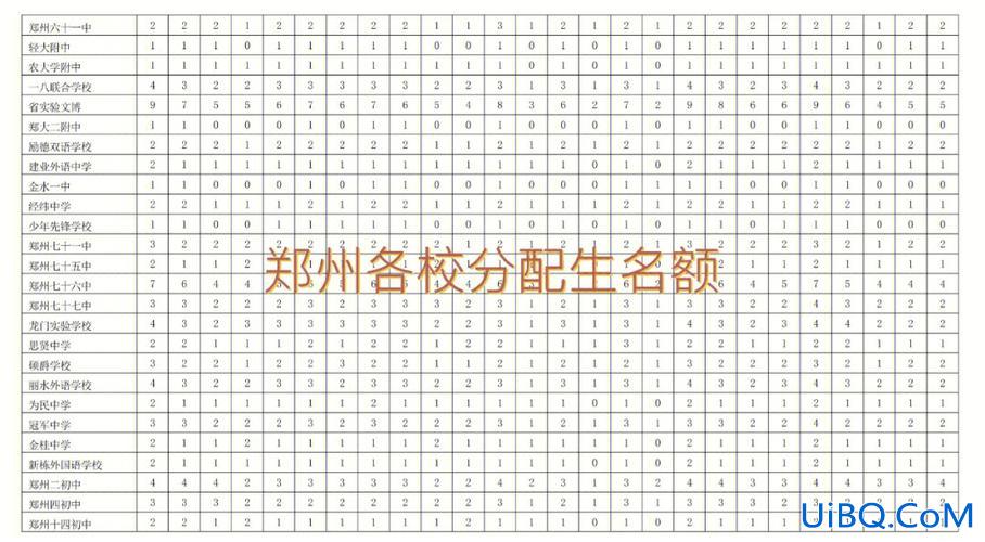 升学分配生 分配生怎么申请？