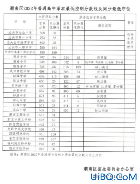 汕头国际学校中考升学率，汕头二中怎么样？