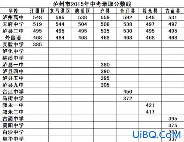 泸县海潮镇中考升学率？泸县有多少个乡镇？