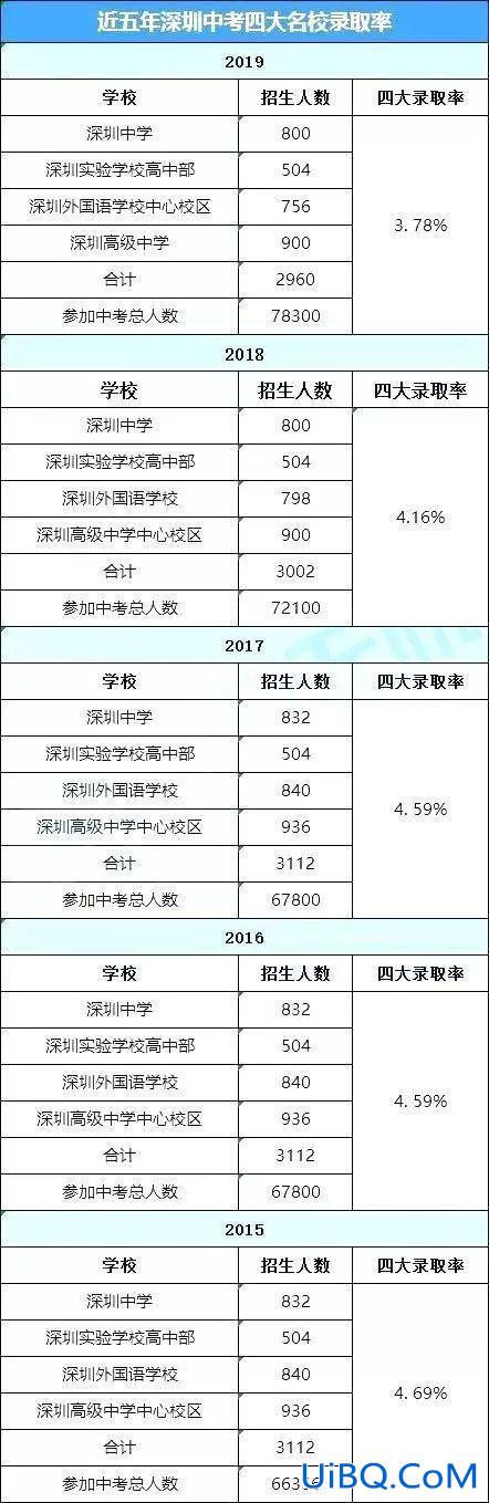 小学毕业升学夺冠，郑州冠军中学升学率有多高？