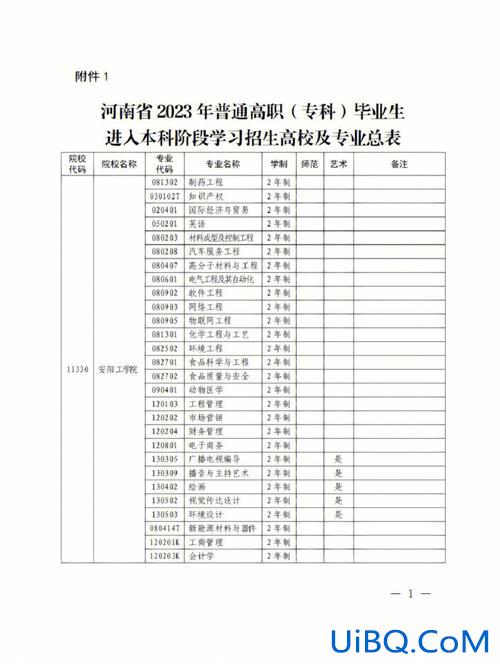 周口专升本(河南哪些学校专升本容易)？