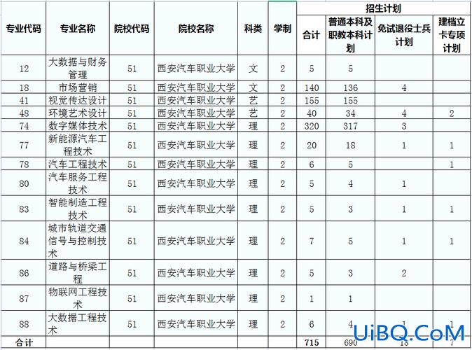 汽车专升本 汽车专业专升本有没必要？
