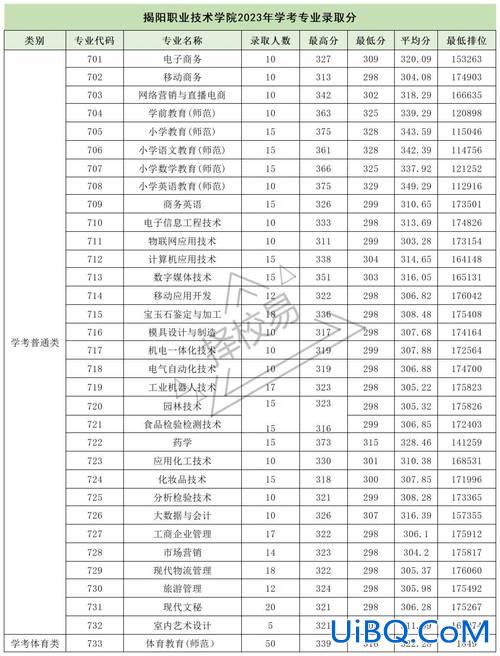 专科升学率，2024专科升学率？