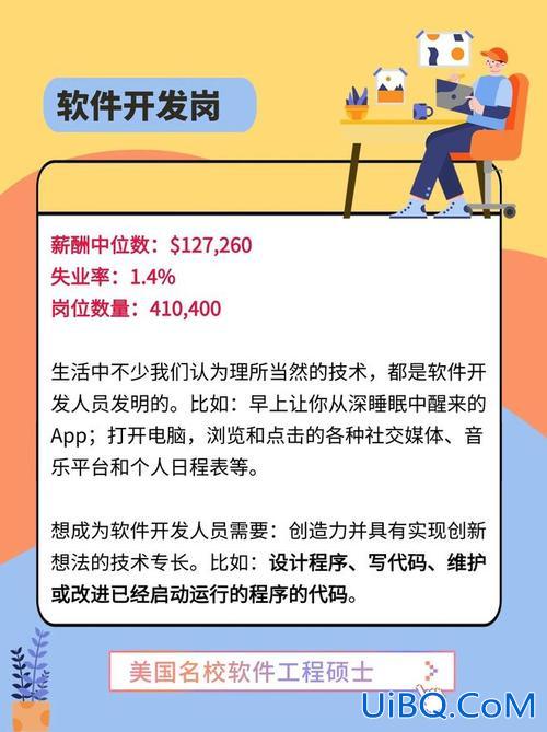 提升学历行业网站排名软件(有适合低学历学习的平台或软件吗)？