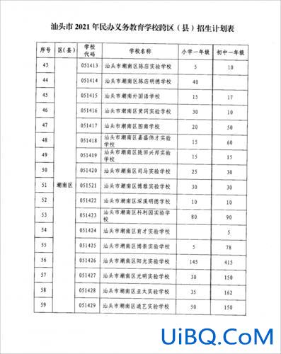 潮南区小学升学率排名(潮南实验学校小学怎么样)？