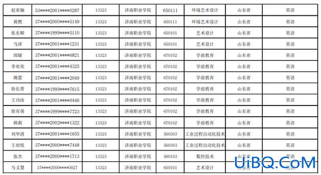 专升本济南？济南职业学院可以专升本吗？