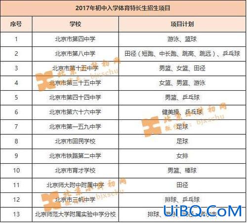 升学特长项目 小学特长加分项目有哪些？