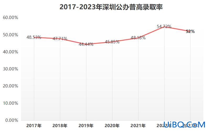 深圳2019普高升学率？2024深圳高考升学率？