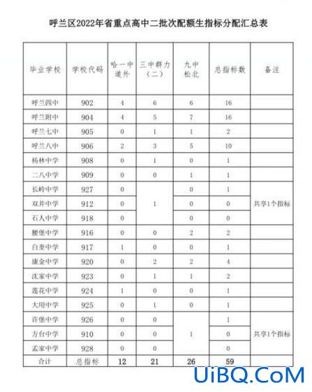 2021年39中升学率？乌市39中升学率？