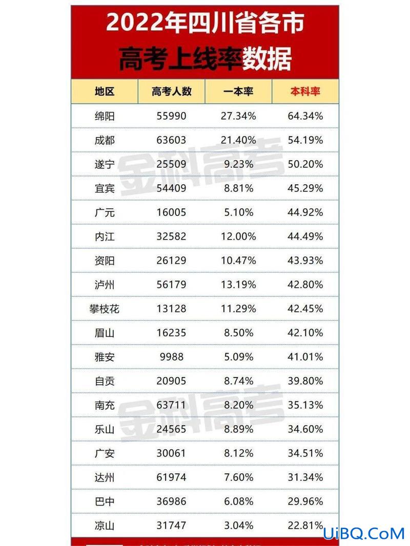 学院升学率，成都市工业职业技术学院升学率怎么样？