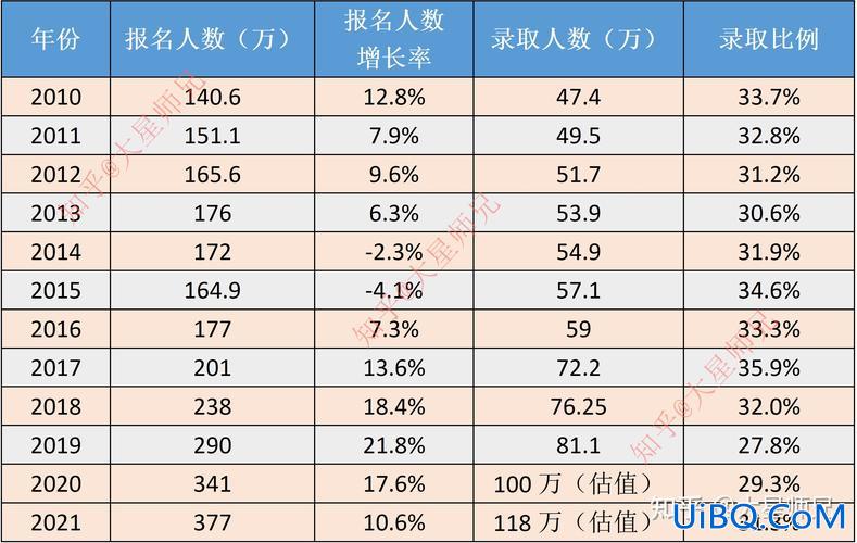 扩大硕士研究生招生和专升本规模 国务院：扩大今年硕士研究生招生和专升本规模，对此你怎么看？