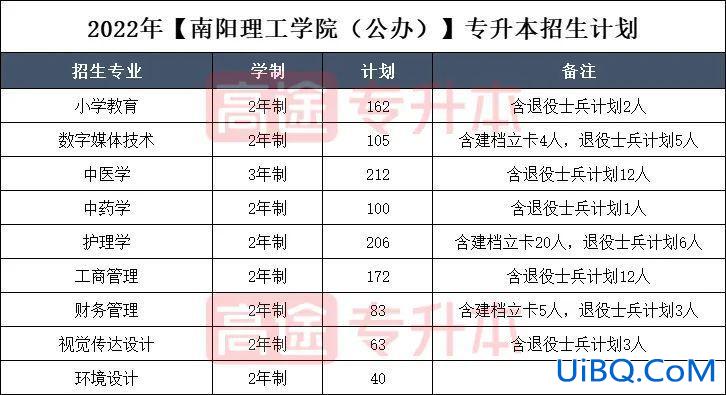 河南理工大学专升本在哪个校区？专升本能考河南理工的高校？