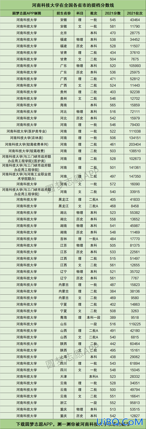 河南科技大学专升本录取分数线(2024年专升本河南科技大学提档分是多少)？