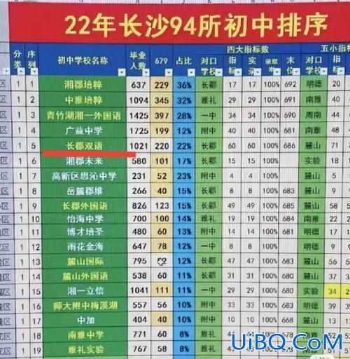 文件升学率，长沙升学率怎么查？