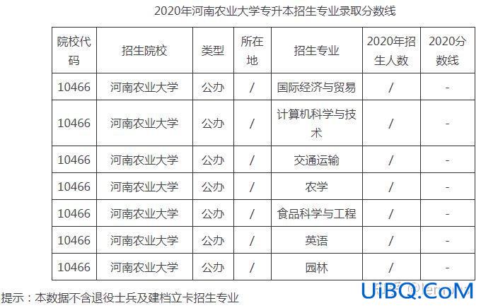 河南农业大学专升本录取分数线 高考多少分能上河南农业大学？