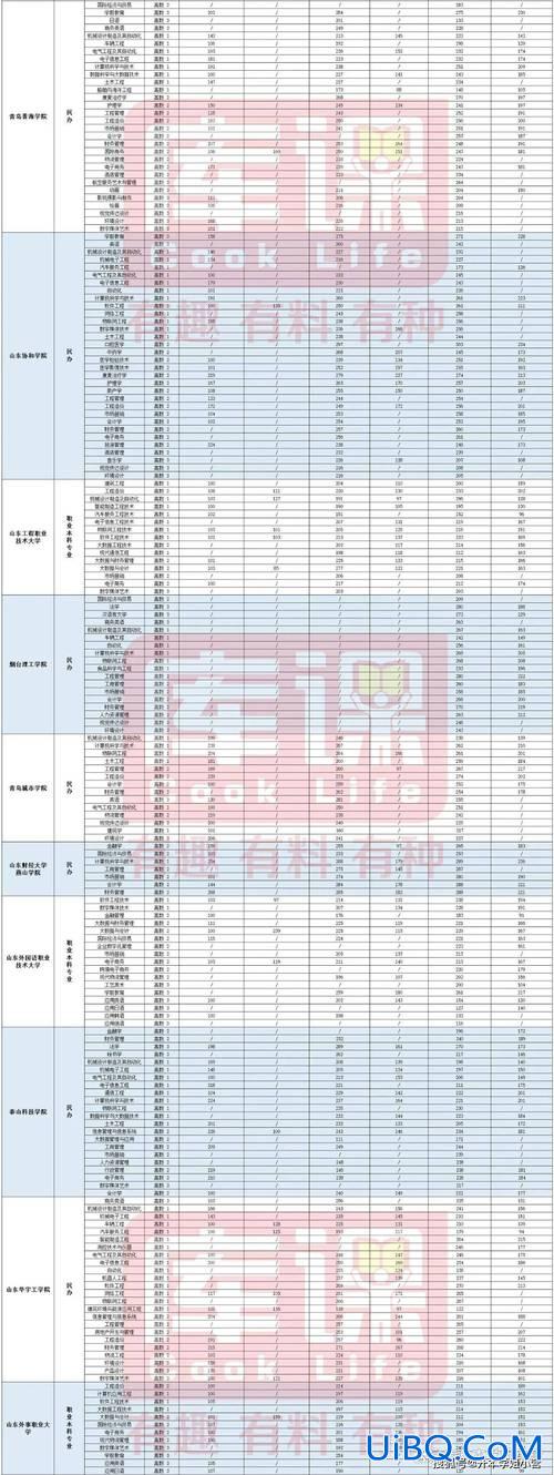 宜宾专升本(成都2024年专升本录取分数)？