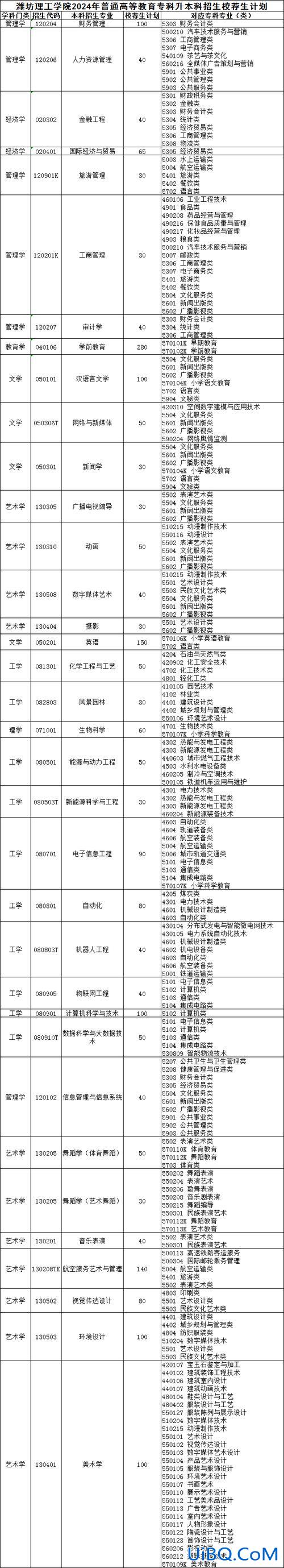 绘画专升本 专科升本科绘画艺术综合满分多少？