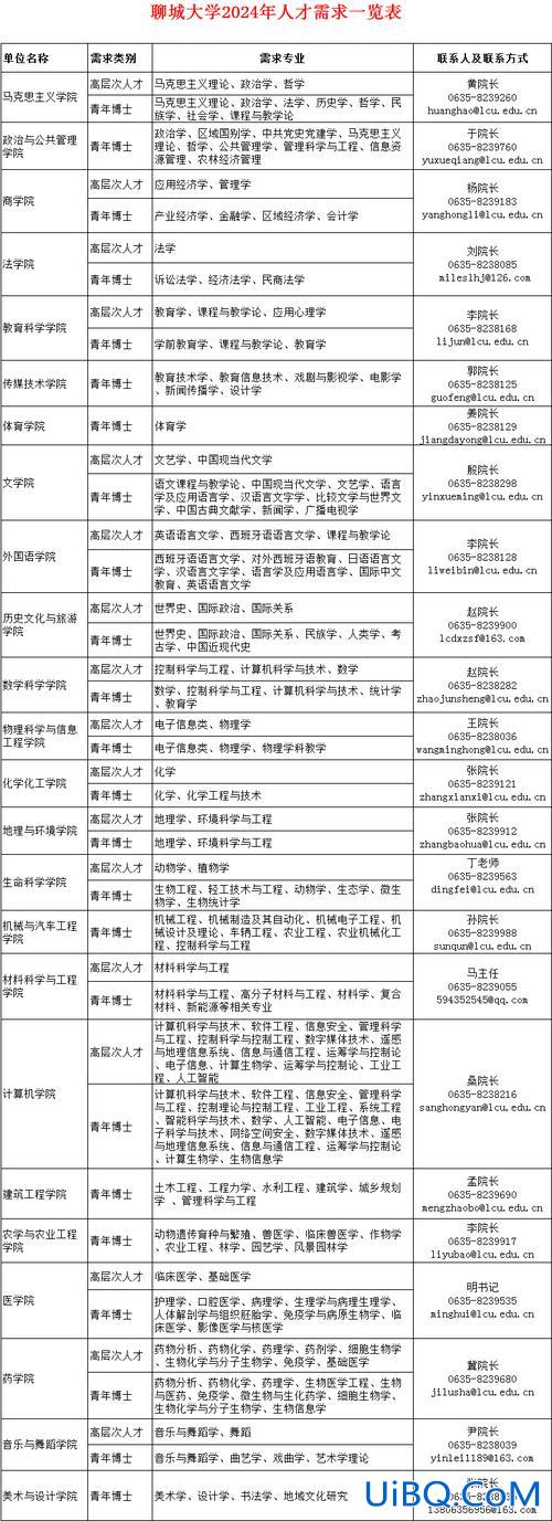 聊城会计升学考试机构？聊城职业学院会计支持专升本吗？