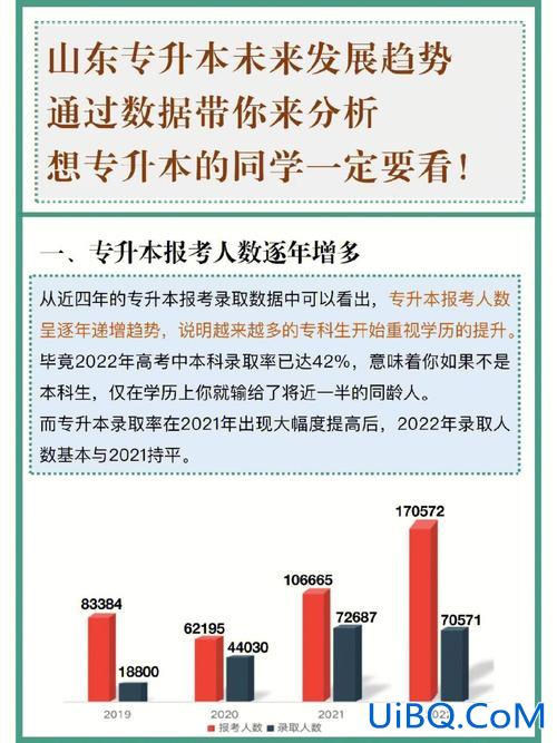专升本比率(什么叫专本比例)？