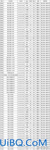 商丘中招升学率多高算高(商丘十三中升学率)？