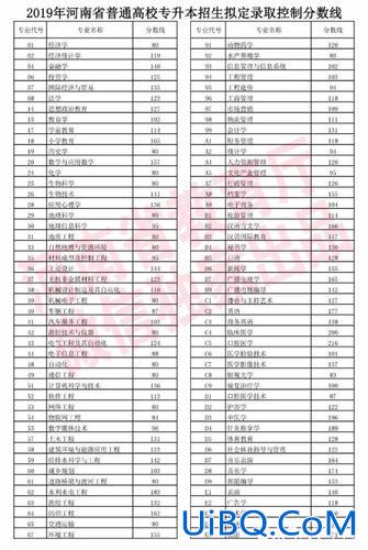 河南省2017专升本分数线？今年河南专升本分数线是多少？