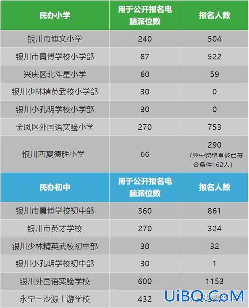 银川开元中学中考升学率，银川开元学校升学率是多少？