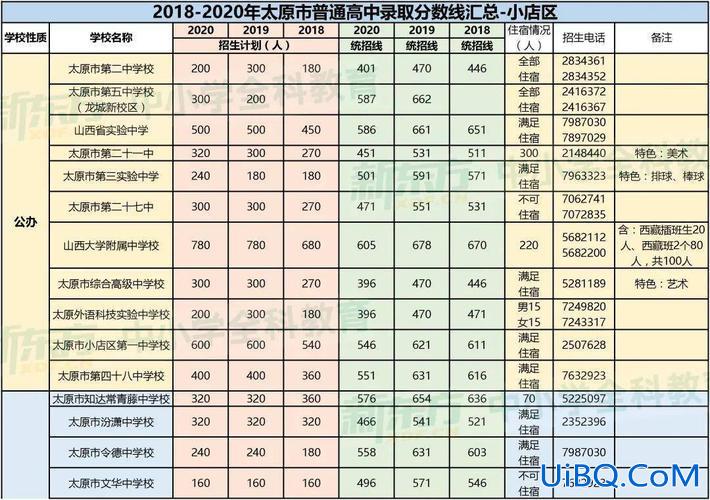 山西中考50%升学率多少 太原市风帆中学升学率？