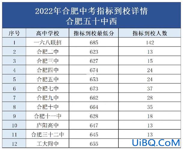 安徽初中50%升学率多少，合肥中考50%升学率解读？