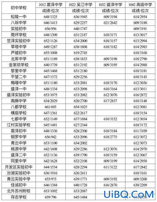 班升学率？张家港一职综合班升学率怎么样？