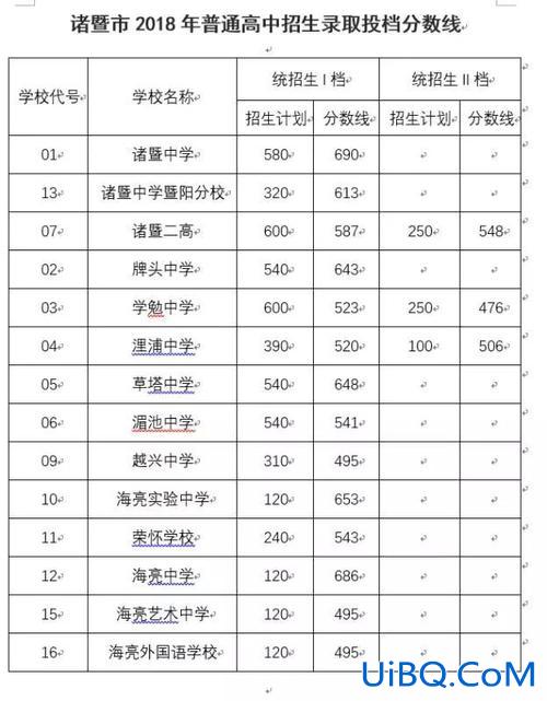 暨阳初中 升学率排名？诸暨暨阳中学怎么样？