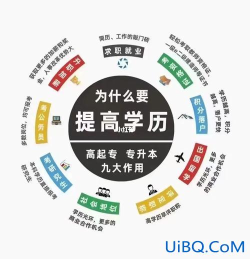 然后提升学历 想要提升学历应该怎样做？