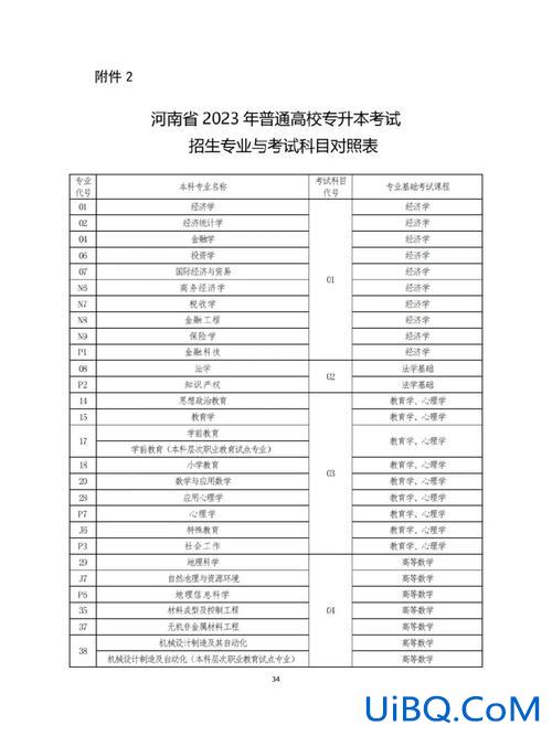 专升本农学？统招专升本都考些什么科目？