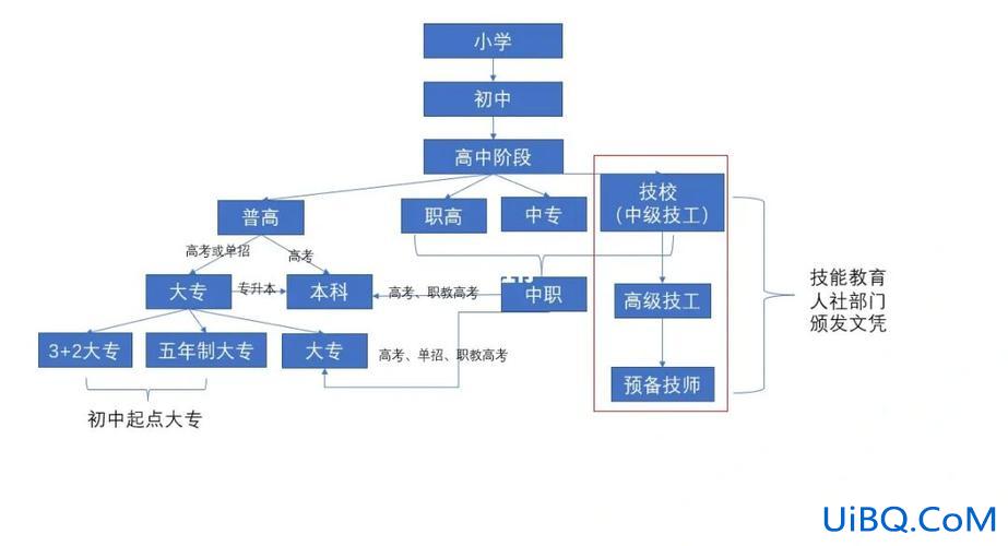 职高生升学？职高的升学途径有哪些？
